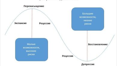 Photo of Изучение рынка недвижимости перед строительством