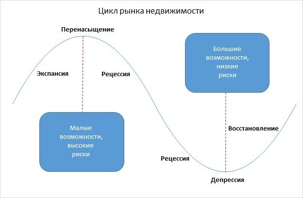 Photo of Изучение рынка недвижимости перед строительством