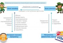 Photo of Что такое возврат денег через Чарджбэк и как он работает