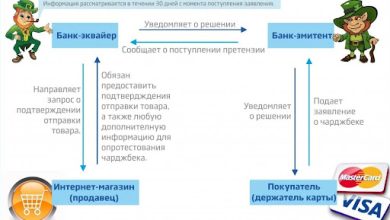 Photo of Что такое Чарджбэк и как он помогает вернуть деньги от брокера-мошенника