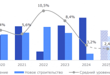 Photo of Обзор рынка БЦ в СПб