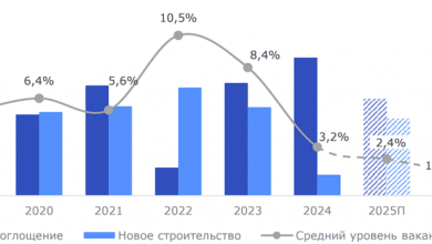 Photo of Обзор рынка БЦ в СПб