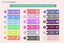 Photo of Современные тенденции в распознавании текста и роль Smart Engines