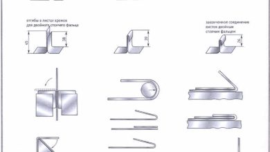 Photo of Основные принципы гибки металла