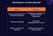 Photo of Преимущества аутсорсинга персонала в Москве