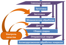 Photo of Основы изготовления металлоконструкций