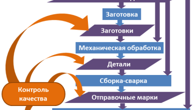 Photo of Основы изготовления металлоконструкций