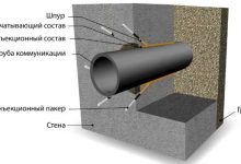 Photo of Значение гидроизоляции парковки для долговечности