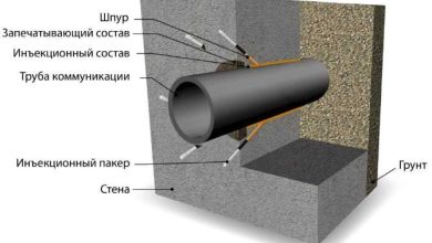 Photo of Значение гидроизоляции парковки для долговечности