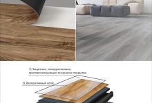 Photo of Как выбрать материалы для пола