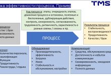 Photo of Значение и суть эффективности проверки